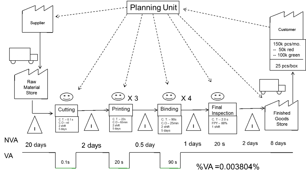 Lean Enterprise How High Performance Organisations Innovate At Scale